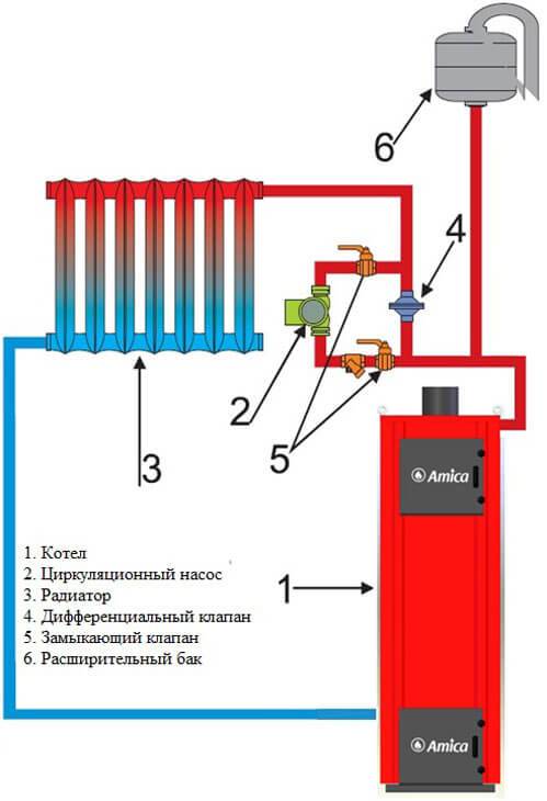 Разводка отопления от твердотопливного или газового котла в частном доме: схемы и их подключение