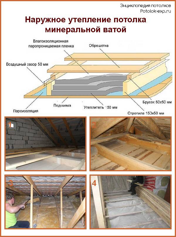 90% утепление потолка в деревянном доме: схема, своими руками