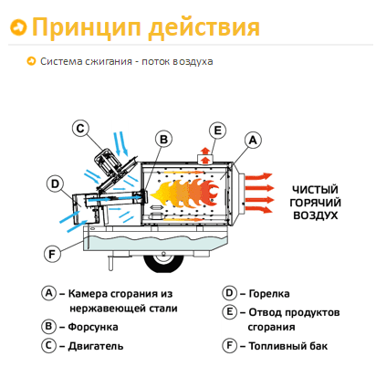 Тепловая пушка — лучший обогреватель для гаража или ремонтного бокса | ichip.ru