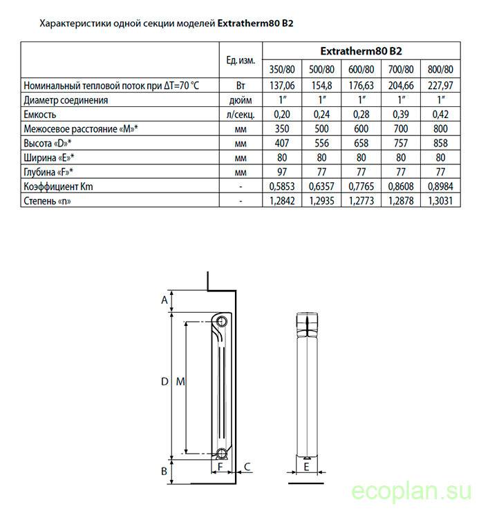 Какие лучше алюминиевые радиаторы отопления и их технические характеристики