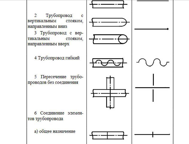 Условные обозначения газопровода на чертеже