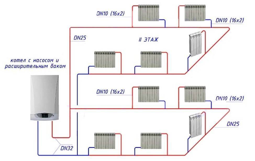 Однотрубная система отопления двухэтажного дома: схема и особенности монтажа