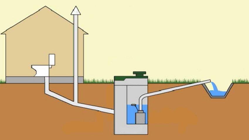 Напорная канализация: преимущества и недостатки системы
