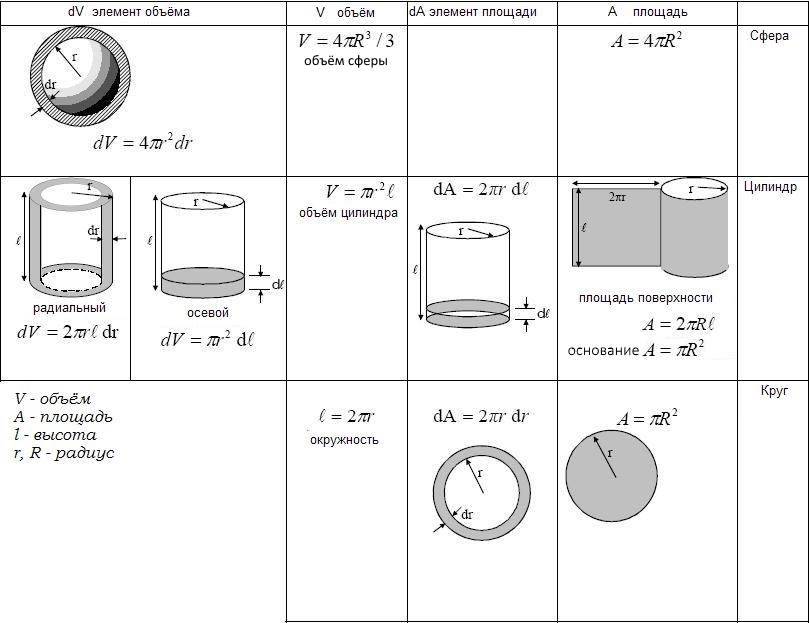 Объём воды в трубе, таблица, примеры расчёта, формула