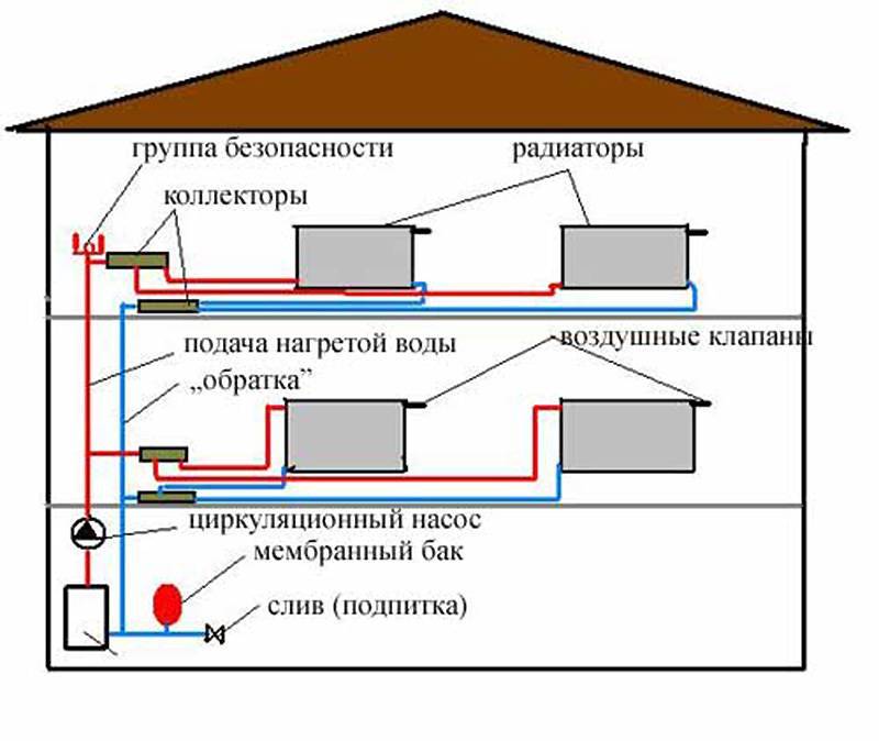 Статья о отопление - как выбрать оптимальную схему разводки отопления дома | инред: инженерные решения дома