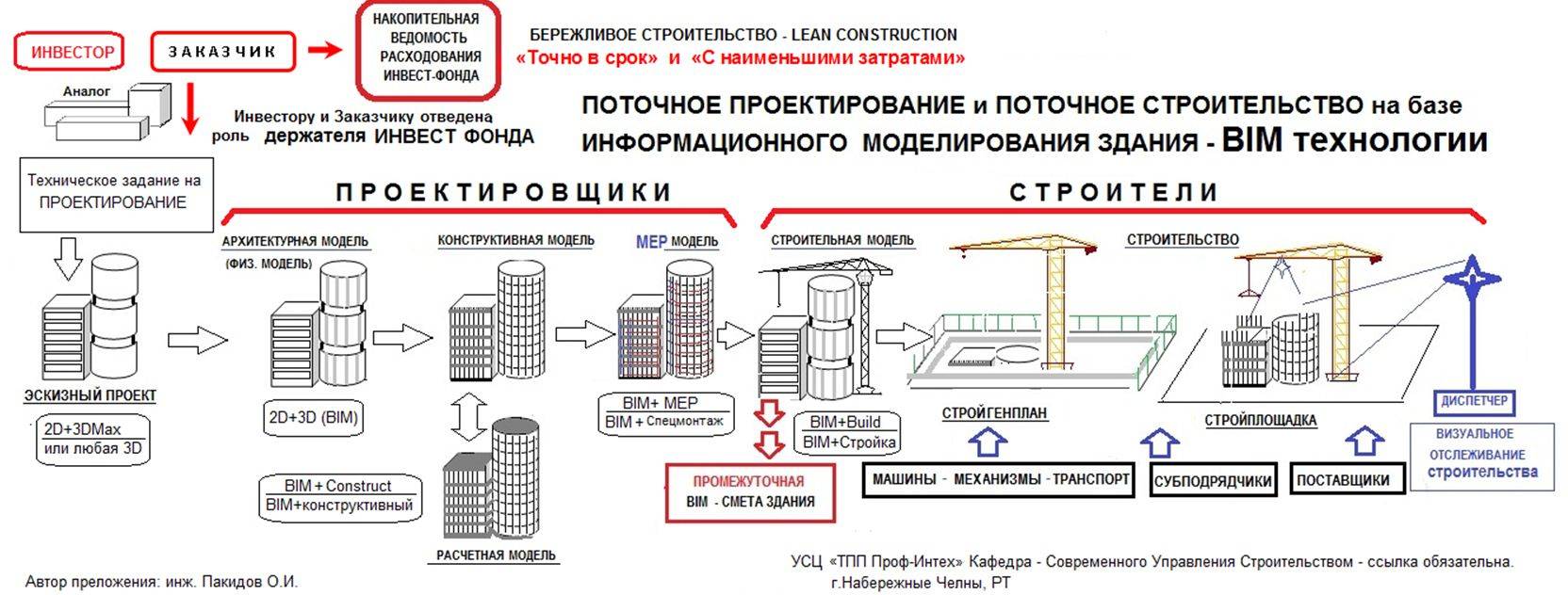 Мошеннические схемы в строительстве