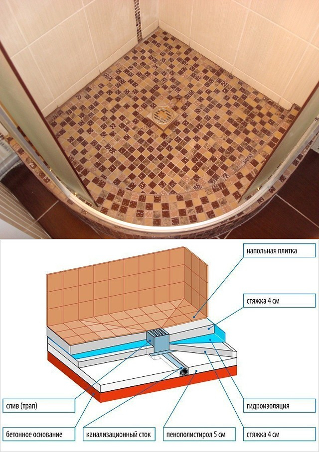 Душевая кабина из плитки с сливом в полу: пошаговая инструкция по монтажу
