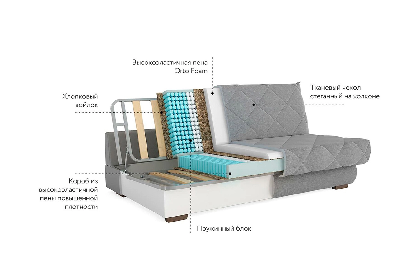 Какой диван лучше выбрать для ежедневного сна – практические советы 2022