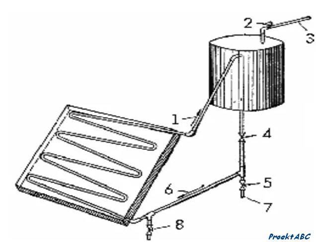 Солнечный водонагреватель для дачи: инструкция +видео