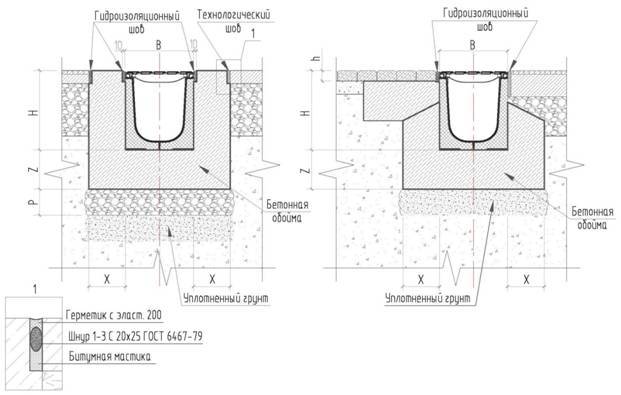 Разновидности и монтаж бетонных водоотводных лотков