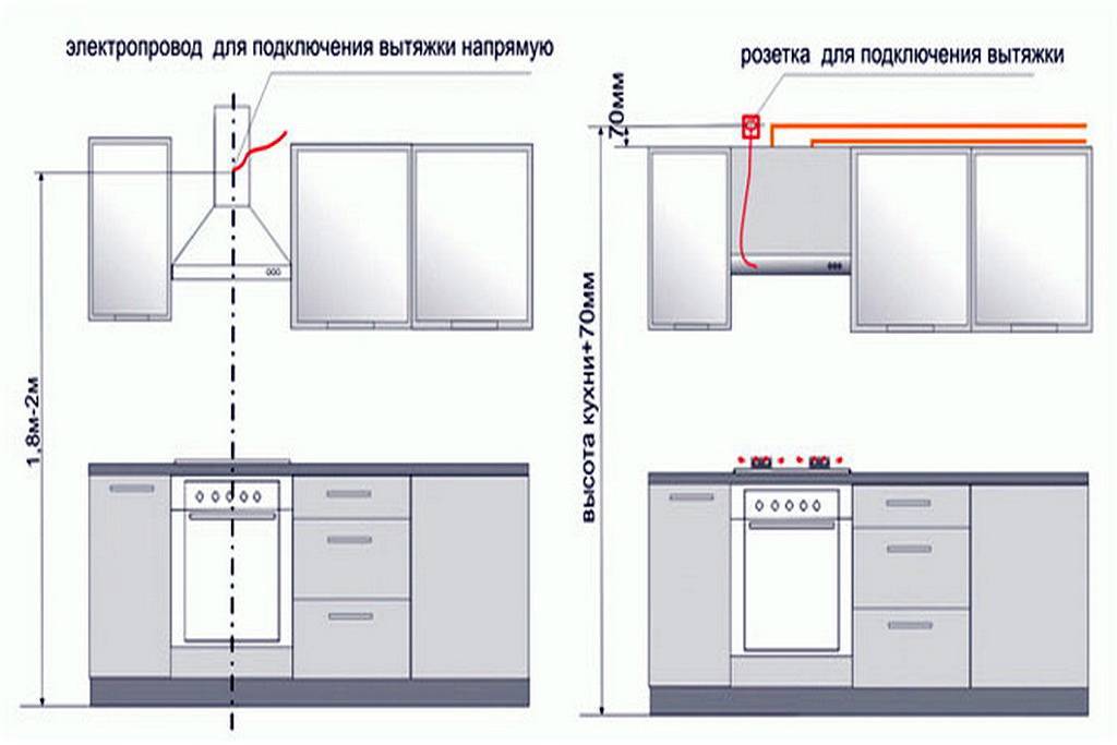 Как установить вытяжку над газовой плитой: высота установки