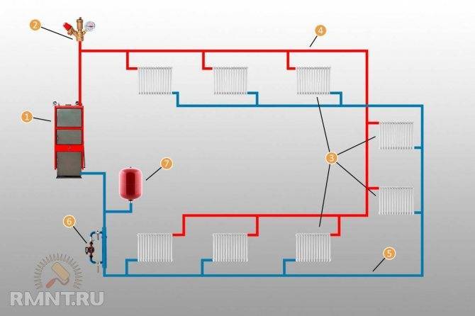 Система отопления петля тихельмана: монтаж и расчет