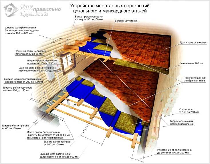 Утепление межэтажного перекрытия по деревянным балкам - только ремонт своими руками в квартире: фото, видео, инструкции