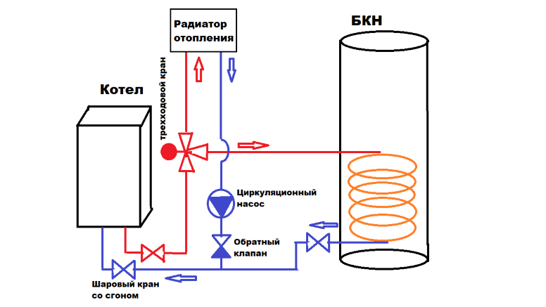 Схема обвязки бойлера косвенного нагрева монтаж и подключение агрегата аква-ремонт
