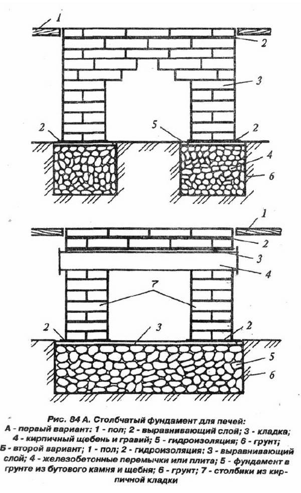 Как построить фундамент для камина своими руками: выбор материала и этапы возведения