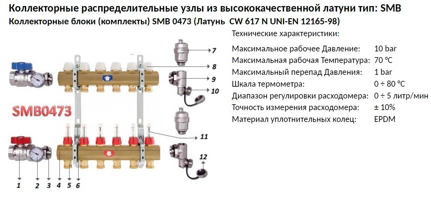 Коллектор отопления для коллекторной радиаторной группы: для чего нужна система, зачем разводка устройства из полипропилена, схема