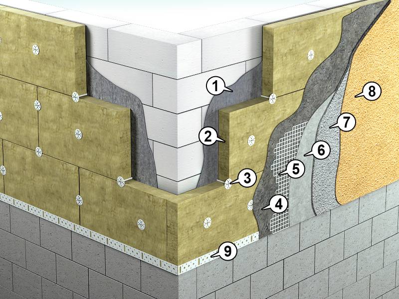 Особенности утепления стен снаружи минватой под штукатурку