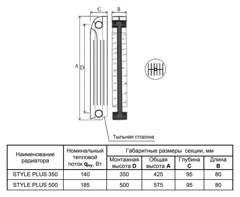Технические характеристики алюминиевых радиаторов отопления