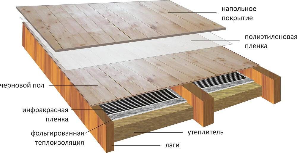 Водяной теплый пол в деревянном доме - особенности конструкции и монтажа
