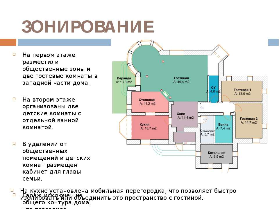 Зонирование ресторана план