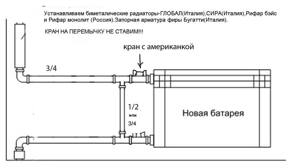 Варианты подключения радиаторов отопления для эффективного обогрева жилища - aqueo.ru