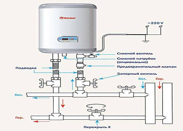Какая схема подключения водонагревателя к водопроводу лучше – особенности установки