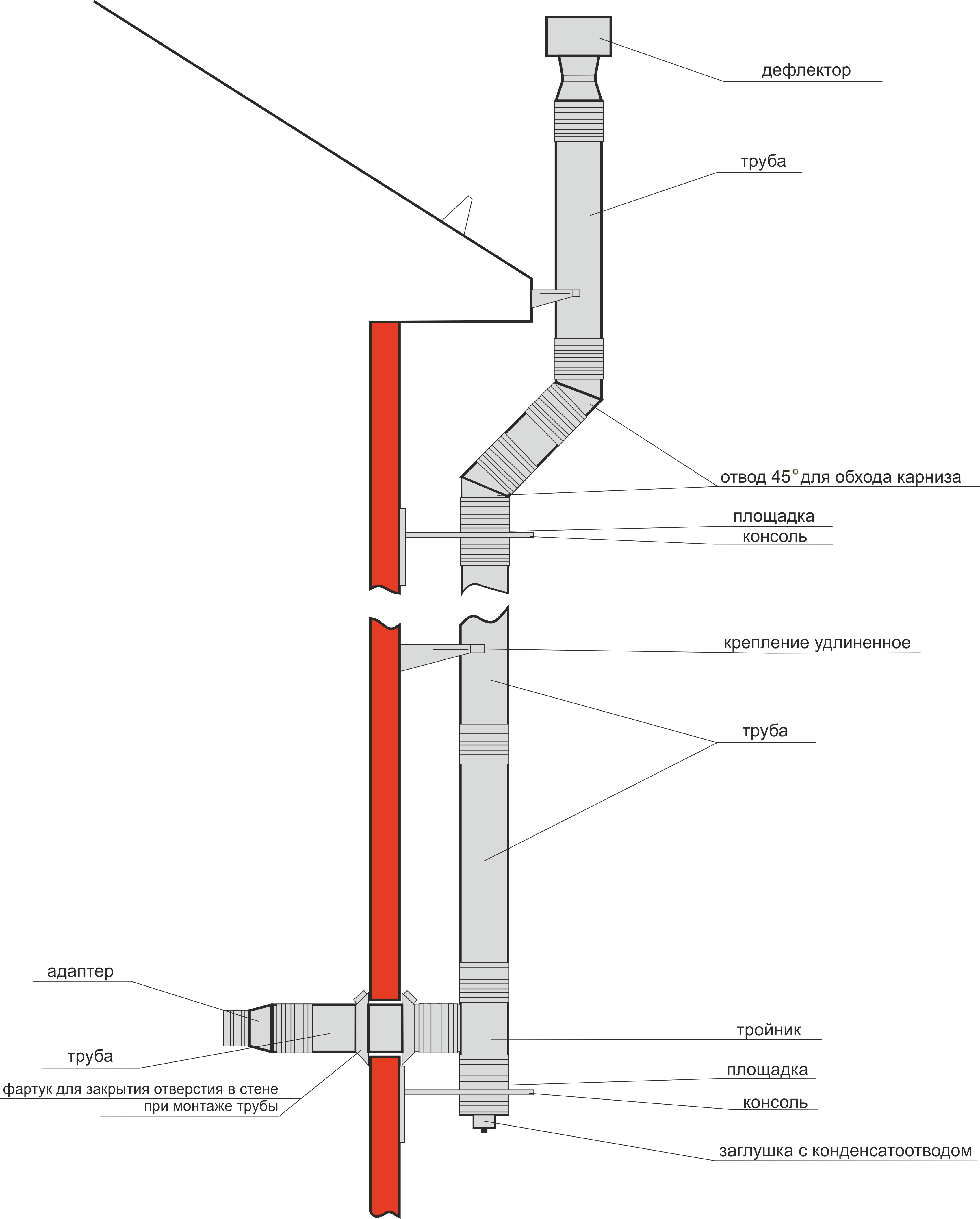 Характеристики и размеры сэндвич труб для дымохода: описание и возможные размеры, способы установки и полезные советы по выбору и монтажу