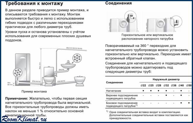 Подключение сололифта к канализации схема подключения