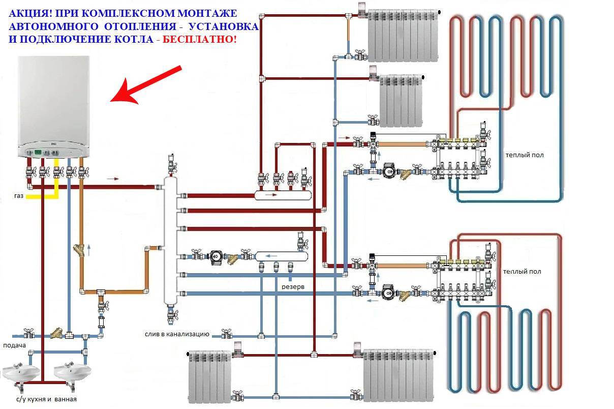 Схема подключения газового котла к системе отопления