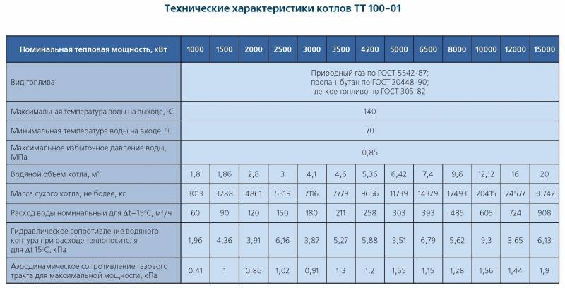 Дизельный котел отопления: принцип действия, обзор