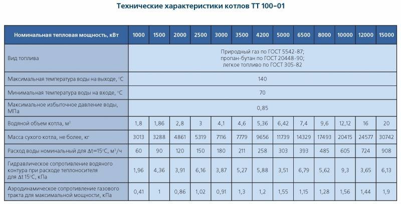 Расход воды котельные