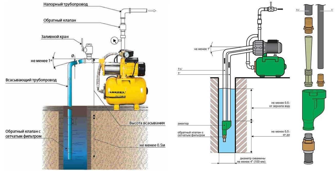 Виды обратных клапанов для насосов на воду: принцип их работы, способы установки и советы по выбору