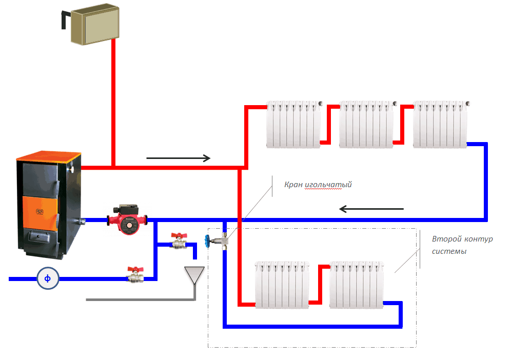 Статья о отопление - как выбрать оптимальную схему разводки отопления дома | инред: инженерные решения дома
