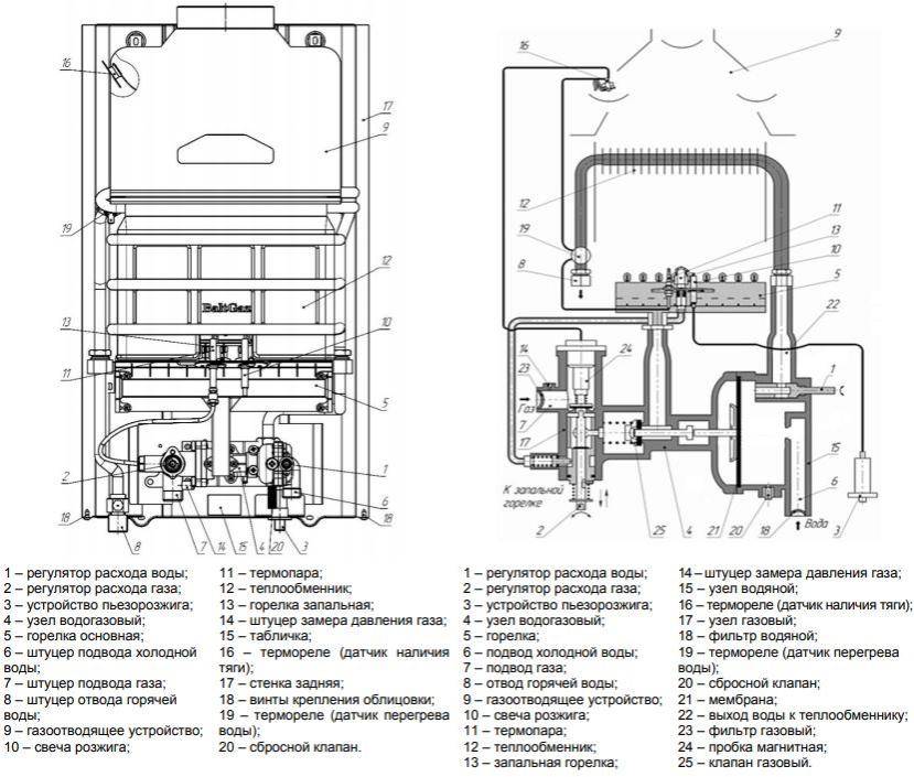 Двухконтурный газовый котёл аристон: инструкция, технические характеристики