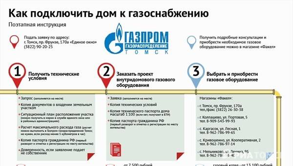 Этапы газификации частного дома от проекта до запуска