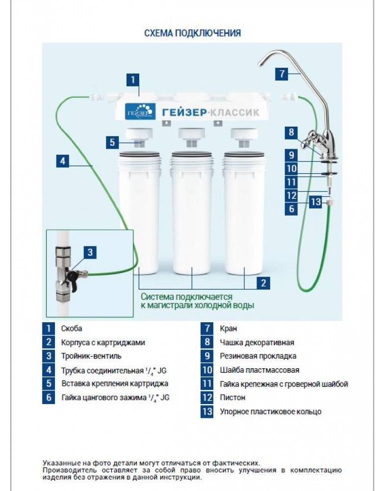 Системы очистки воды для квартиры: фильтры, способы