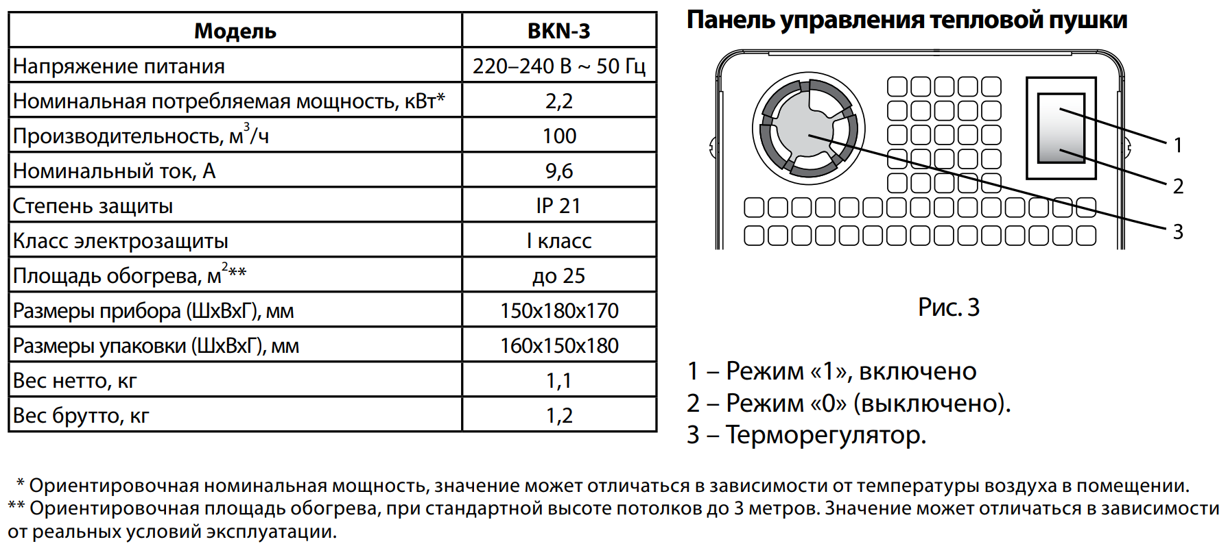 Тепловые пушки ballu (балу): причины популярности и характеристики ведущих моделей