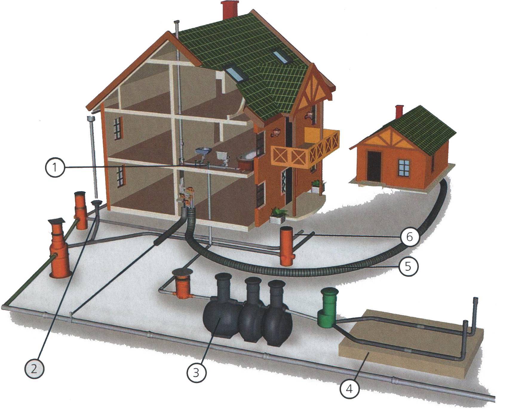 Что такое канализационная насосная станция - кнс: принципы и виды