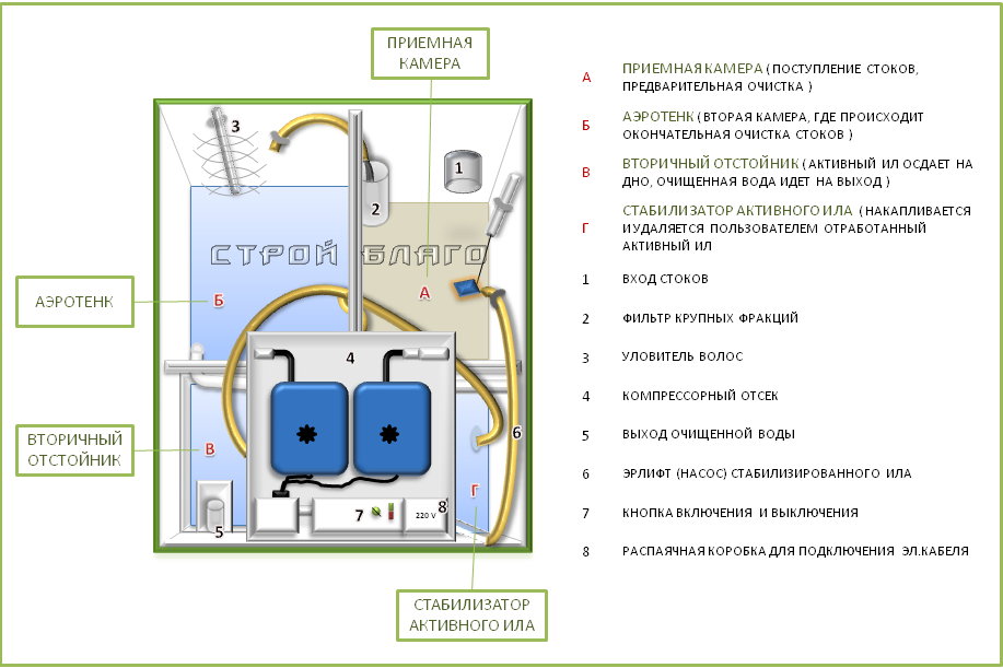 Электрическая схема топаз