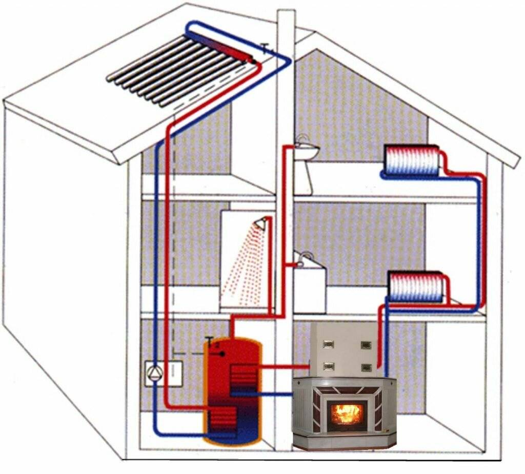 Паровое отопление в частном доме от печи на дровах – как сделать