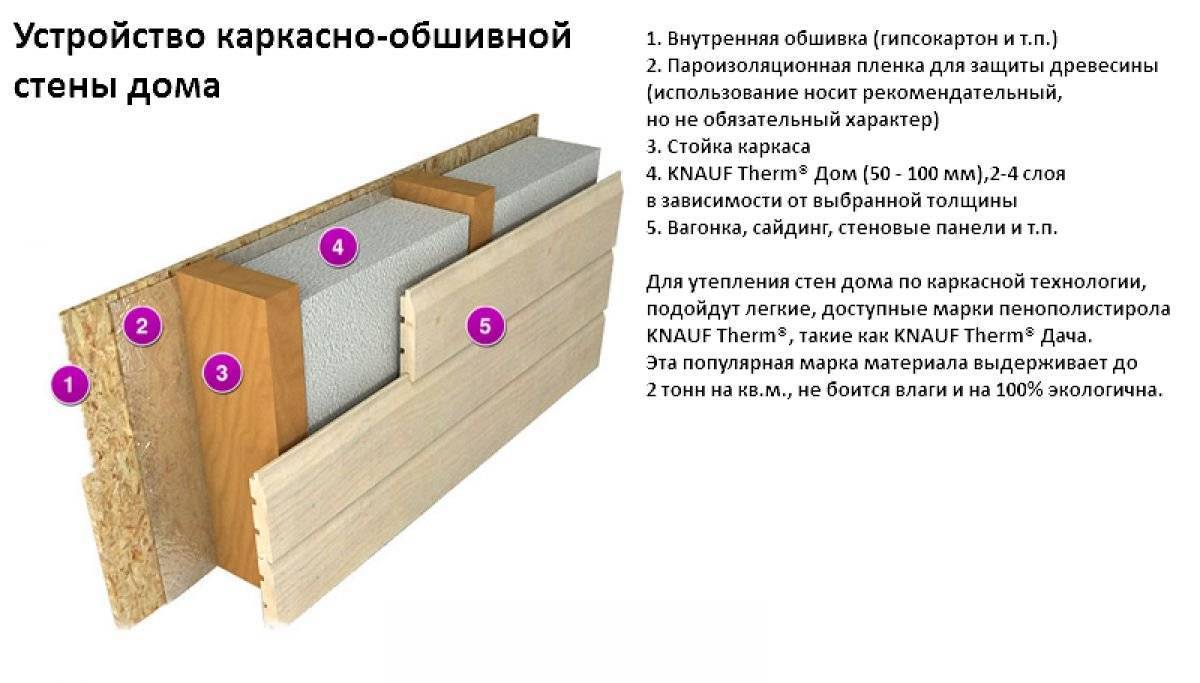 Можно ли утеплить каркасный дом снаружи пенопластом - ответы экспертов 7dach.ru