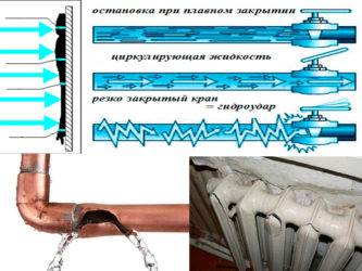 Гидроудар в системе водоснабжения квартиры и загородного дома