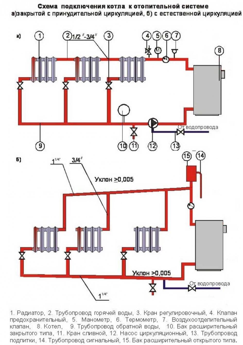 Обвязка твердотопливного котла: схема подключения с циркуляц насосом в частном доме