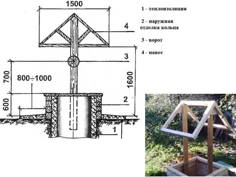 Делаем домик и ворот для колодца своими руками: инструкция