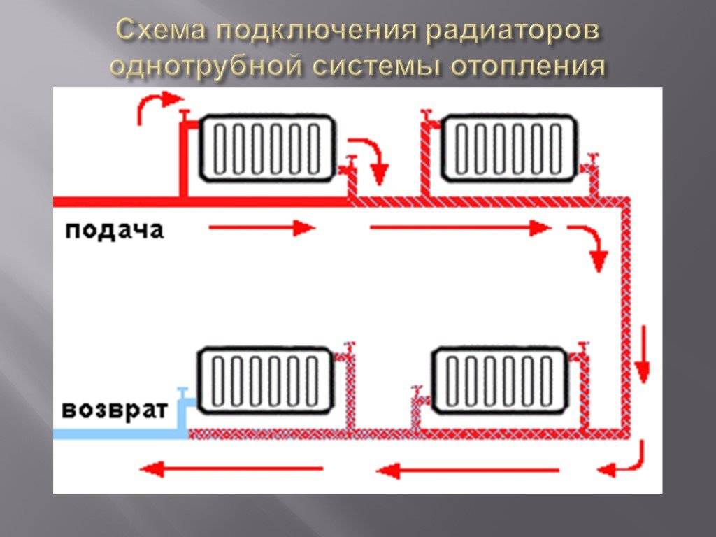 Схема подключения радиаторов отопления - как правильно выбрать нужную