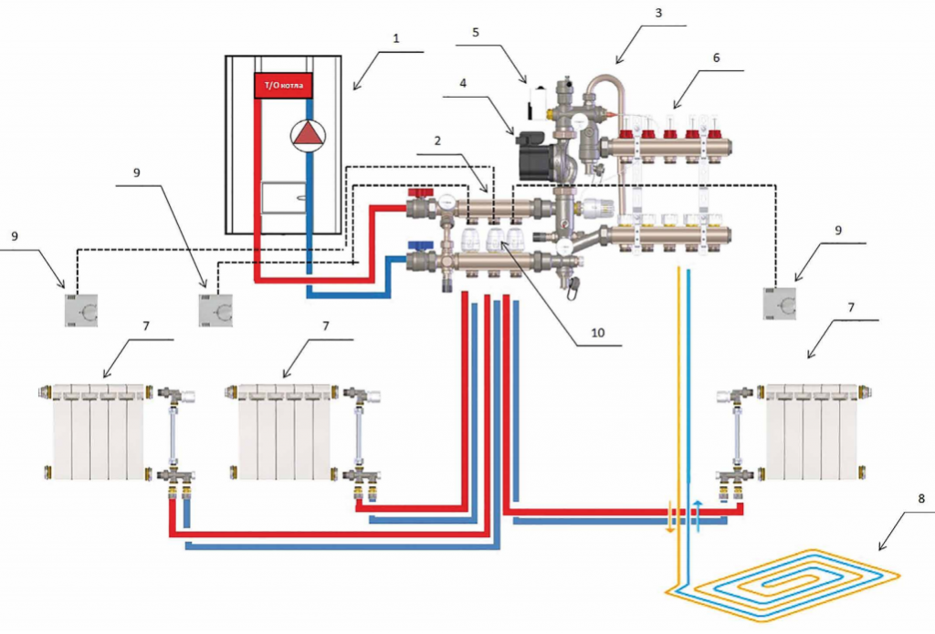 Радиаторное отопление в частном доме схема