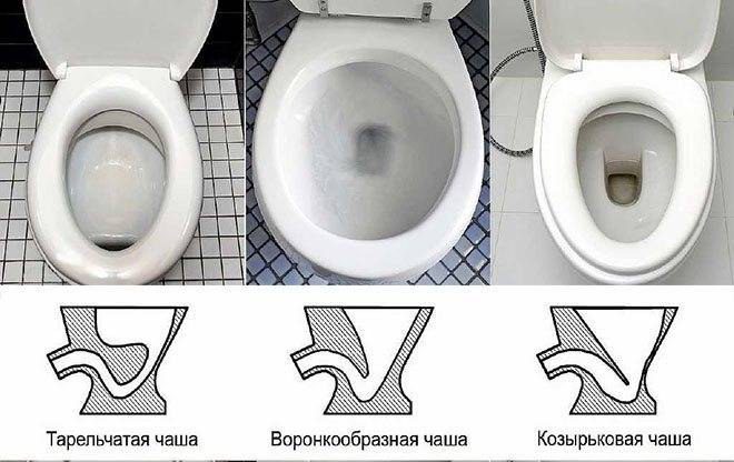 Как выбрать унитаз: советы опытного сантехника и список проверенных моделей