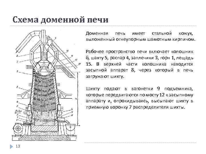 Доменная печь: что это такое, устройство, принцип работы, изготовление своими руками