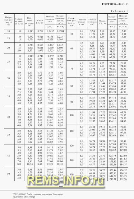 Размеры фитингов. таблица диаметров фитингов