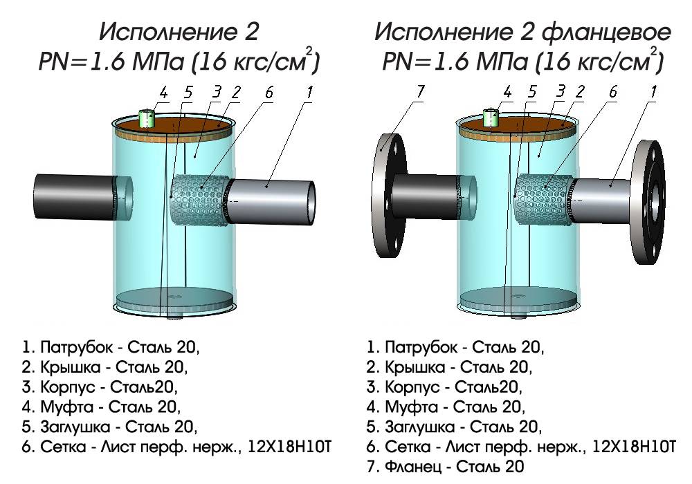 Фильтр грязеуловитель чертеж